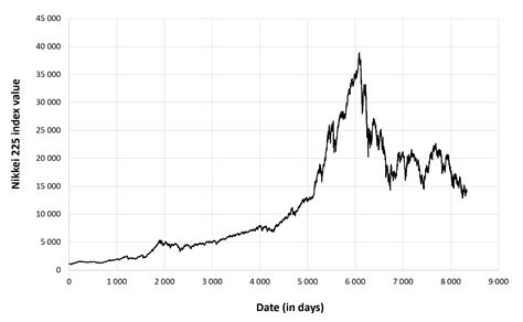 今後の日経平均株価はどうなるのか？