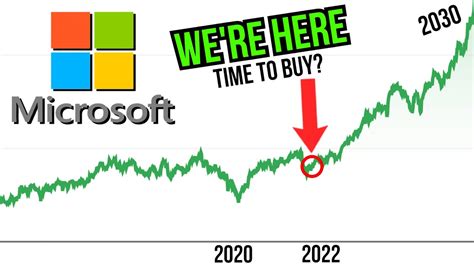 マイクロソフト株価今後の予想！驚くべき展開が待っている？