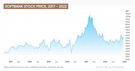 ソフトバンク株価今後の見通しはどうなる？投資家が知っておくべきポイント！